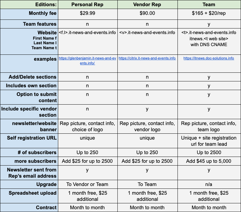 No alt text provided for this image